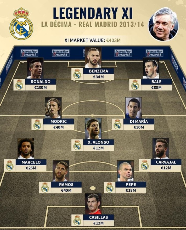 记者：赫伊森等5名后卫缺席皇马训练，阿森西奥遭遇病毒感染（记者：皇马训练缺席赫伊森等5名后卫，阿森西奥感染病毒）